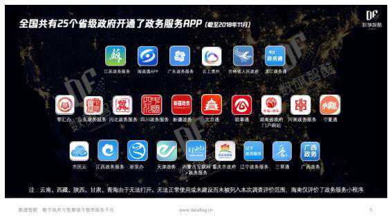 26个省级移动政务平台“掌上办事”体验式评测结果发布