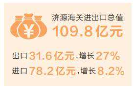 全力拼经济丨一季度济源进出口总值首破百亿元