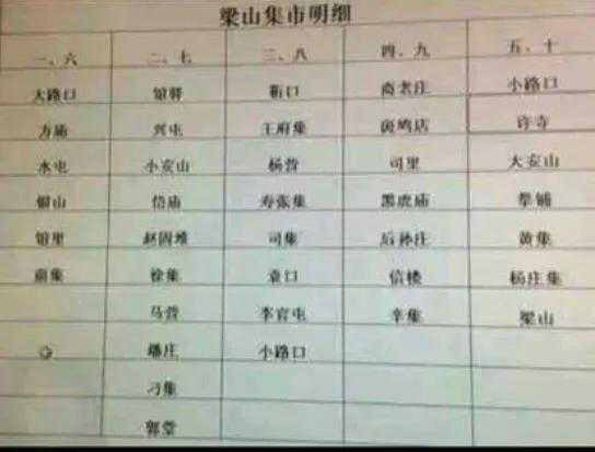 济宁市各县区赶集时间表全