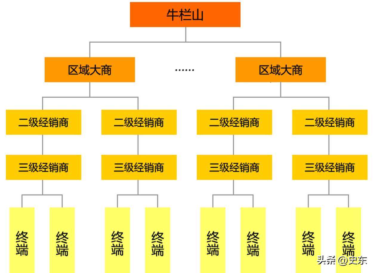中国白酒品牌（牛栏山、衡水老白干、西凤酒）营销模式分析