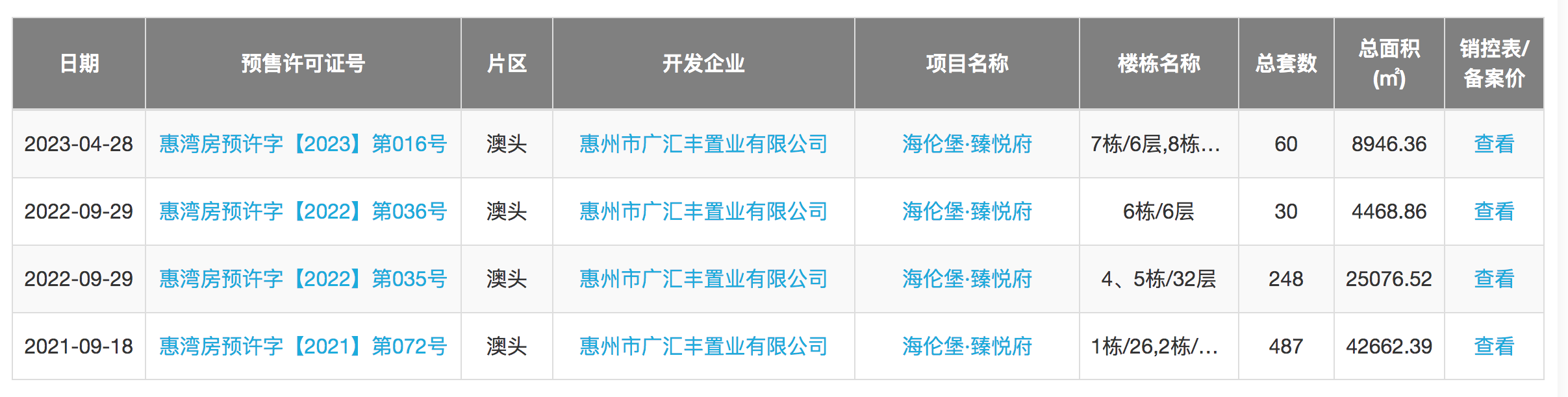 惠州大亚湾一项目低至4.8折？房管局回应：系误读，装修和毛坯不一样