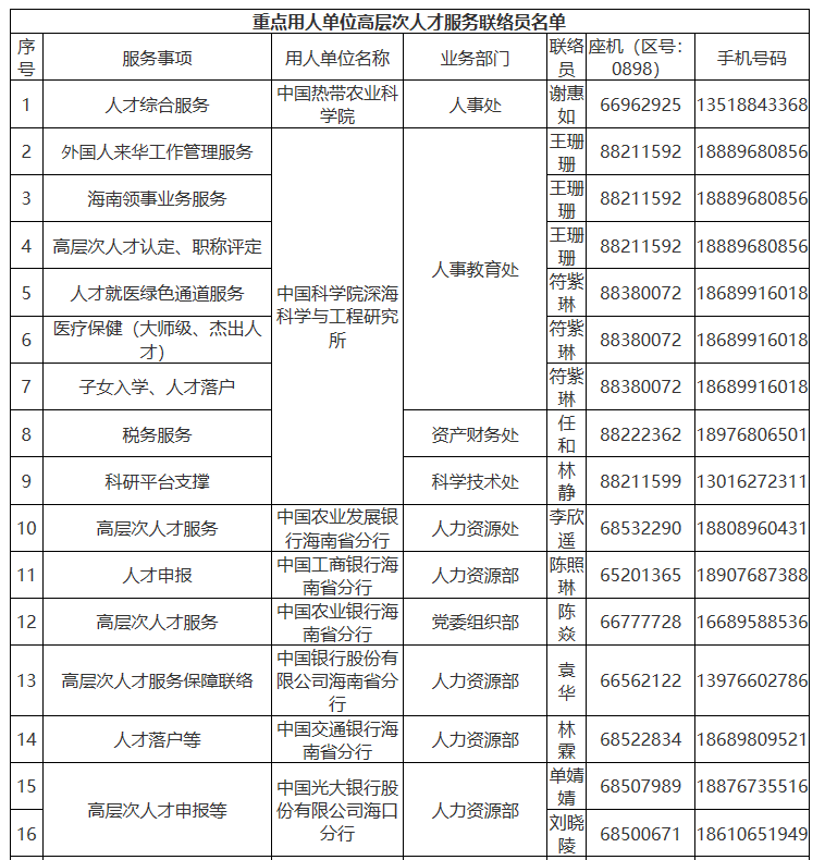 海南公布90名重点用人单位高层次人才服务联络员联系方式