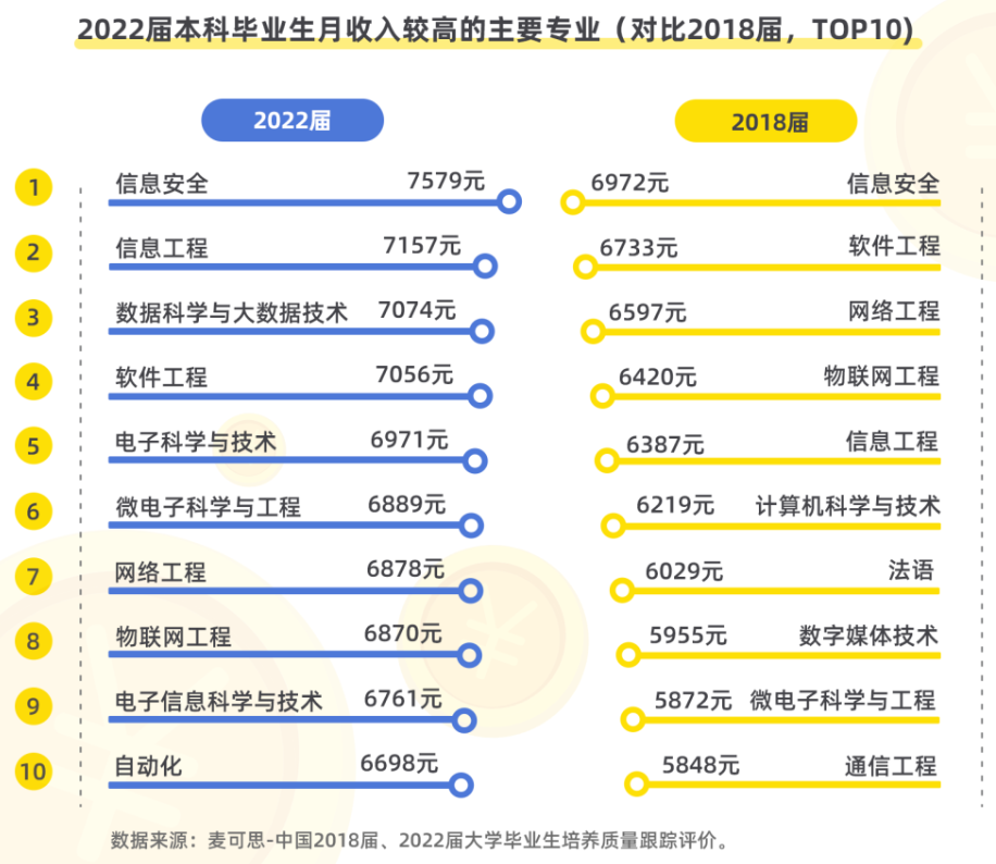 踏进“转码”赛道的文科生，能否找到新的职业前景？