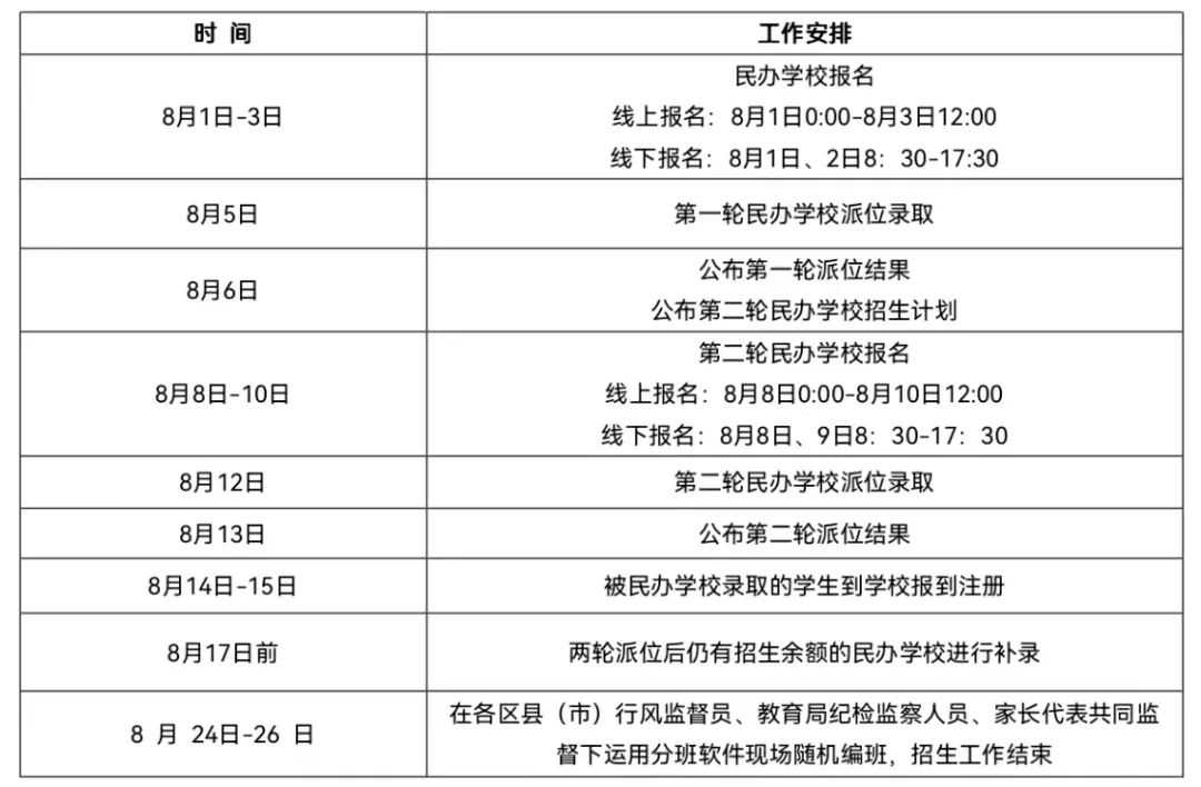 沈阳市教育局最新发布！