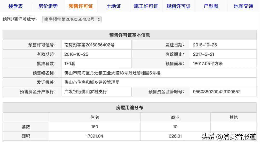 购房干货指南：警惕样板房猫腻，看房时该如何避坑？