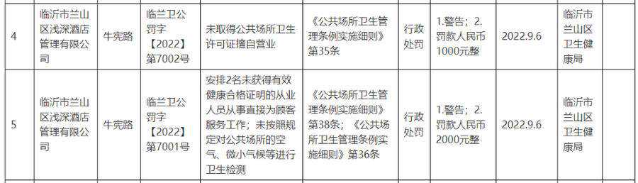兰山部分机构违法执业，“浅深酒店”两次被罚