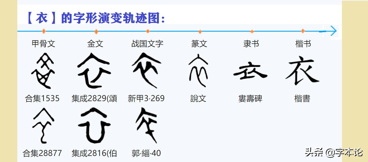说“衣”谈“冠”：衣最初只是指称上衣，冠初为束发之用不是帽子