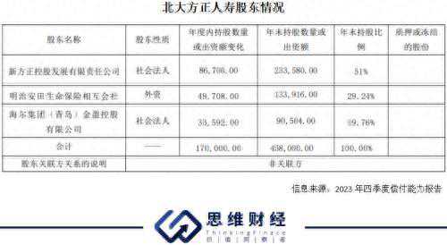北大方正人寿总经理离任 增资后偿付能力改善亏损仍待解
