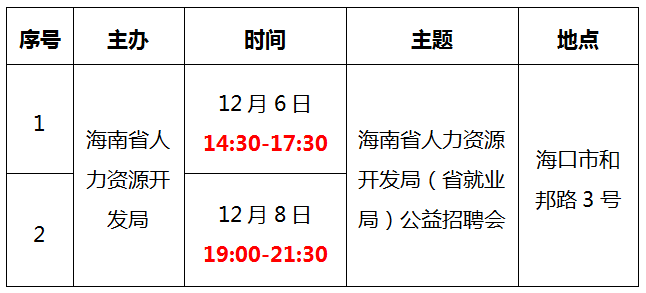 等你来！海口这2场招聘会别错过！具体时间→
