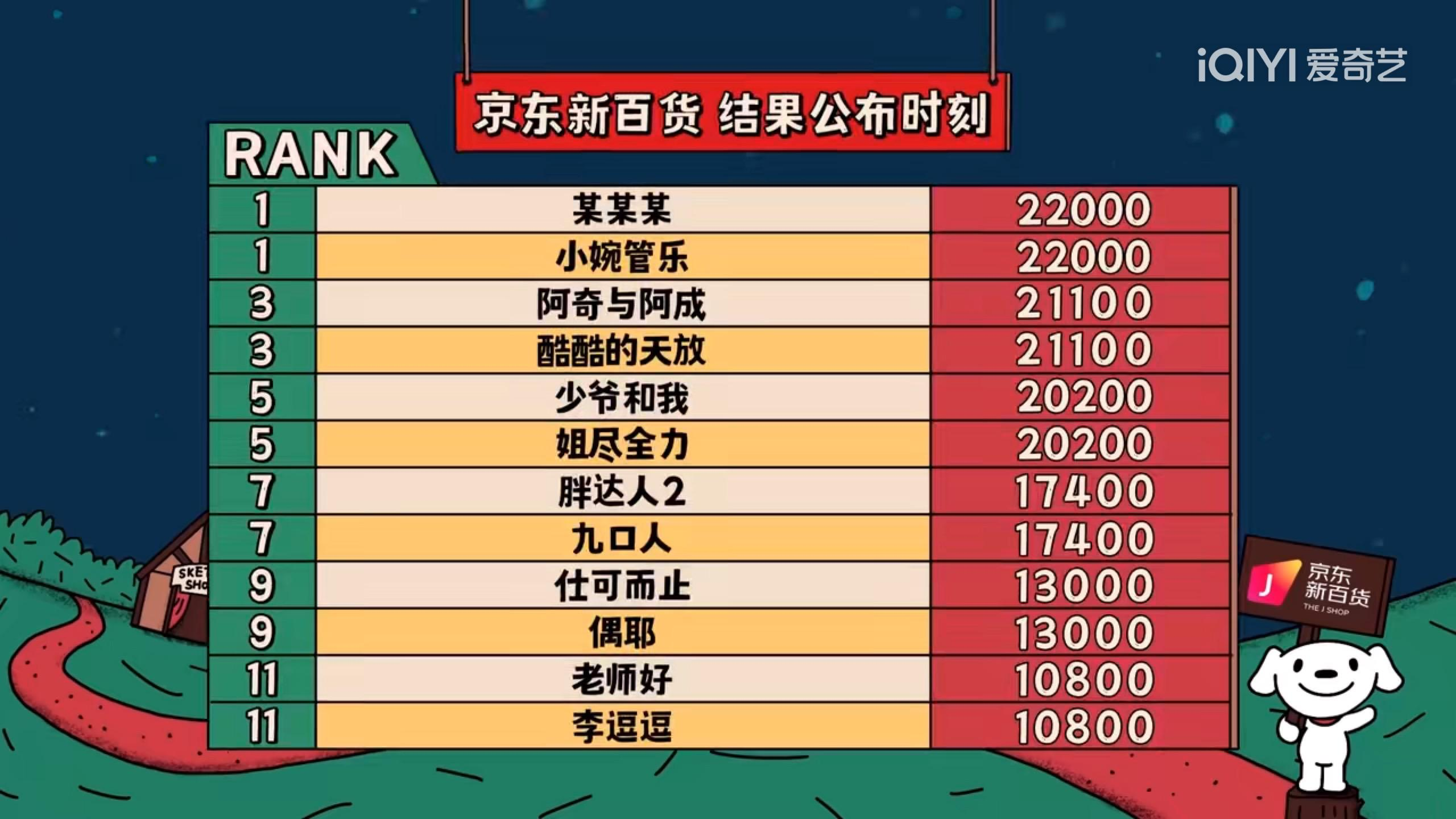 《一年一度喜剧大赛2》师哥师姐帮帮赛，王皓史策、蒋龙重磅加盟