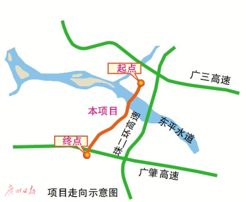 三水南北新动脉开建