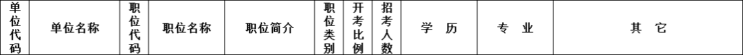 省考来了，涟水71个职位共招158人