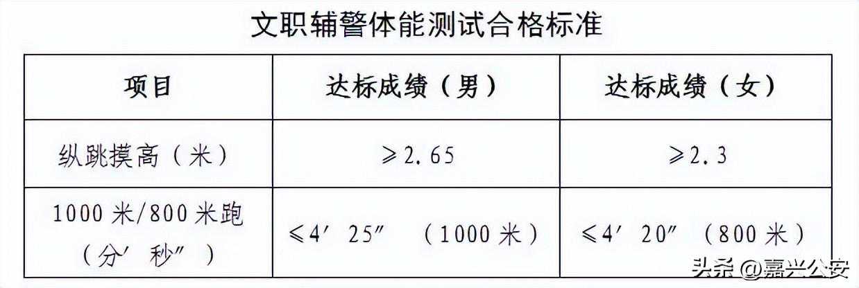@嘉兴人，公安局招50人！快来报名！