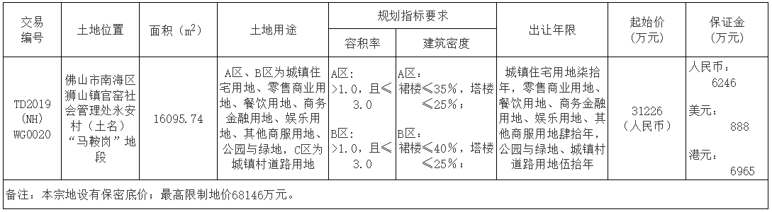 海逸集团底价3.12亿元摘得佛山一宗商住用地 楼面价7011元/㎡