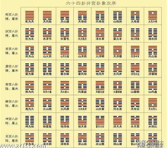 《周易》六十四卦卦名的命名之由