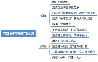 这是我看过最全的内部竞聘攻略
