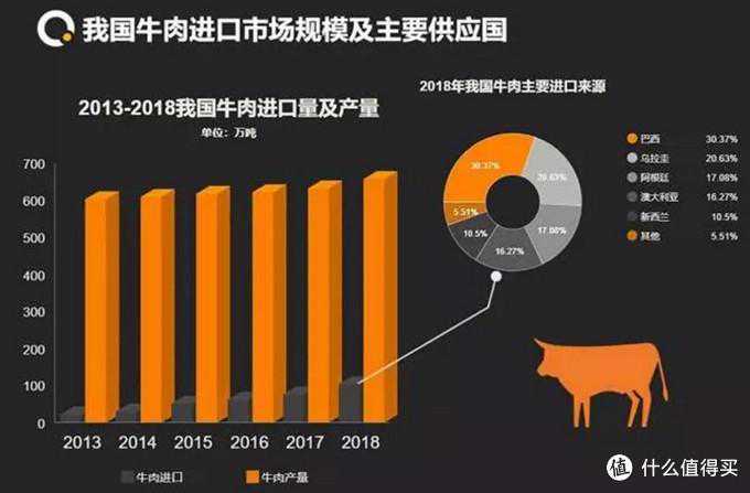 答应我！买牛肉不要再上当了好吗？（国家与等级篇）