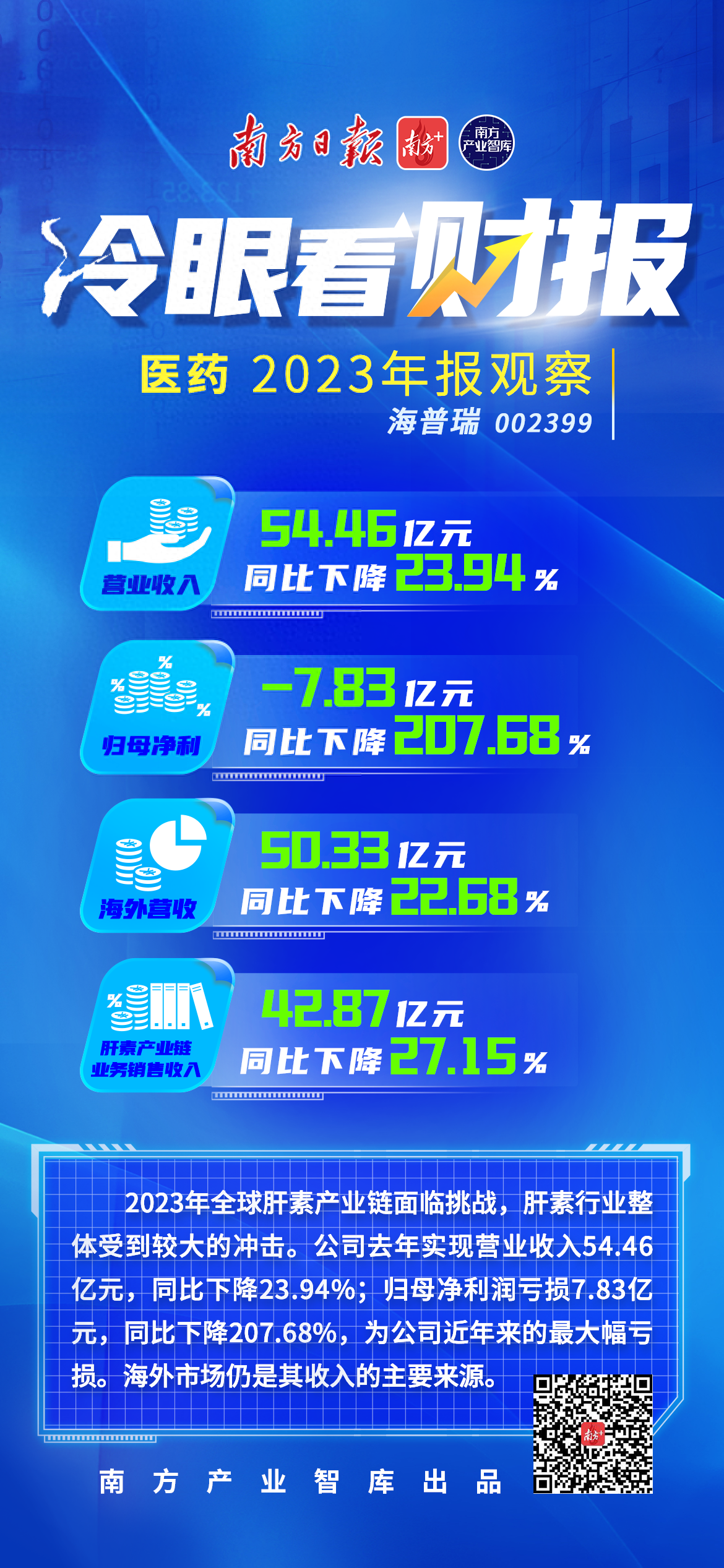 亏损超200%！海普瑞披露“A股最大电诈案”内情｜冷眼看财报