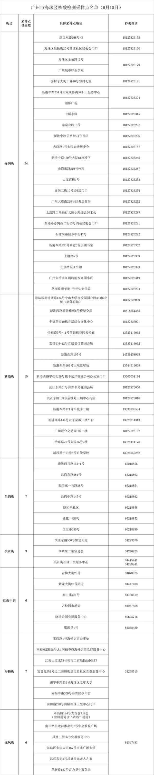 详情公布！9日广州新增确诊病例轨迹公布，涉及这些地方