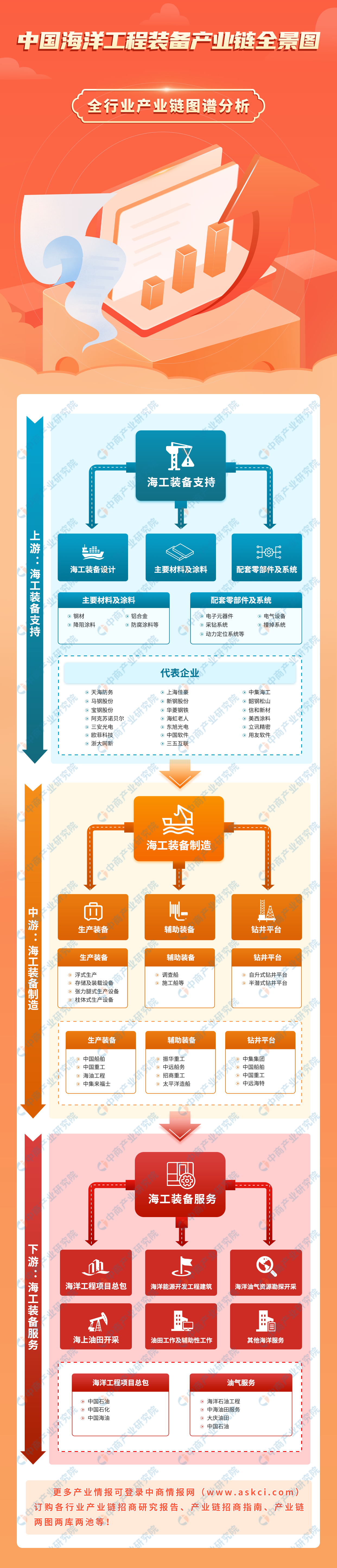 2023年中国海洋工程装备产业链上中下游市场分析