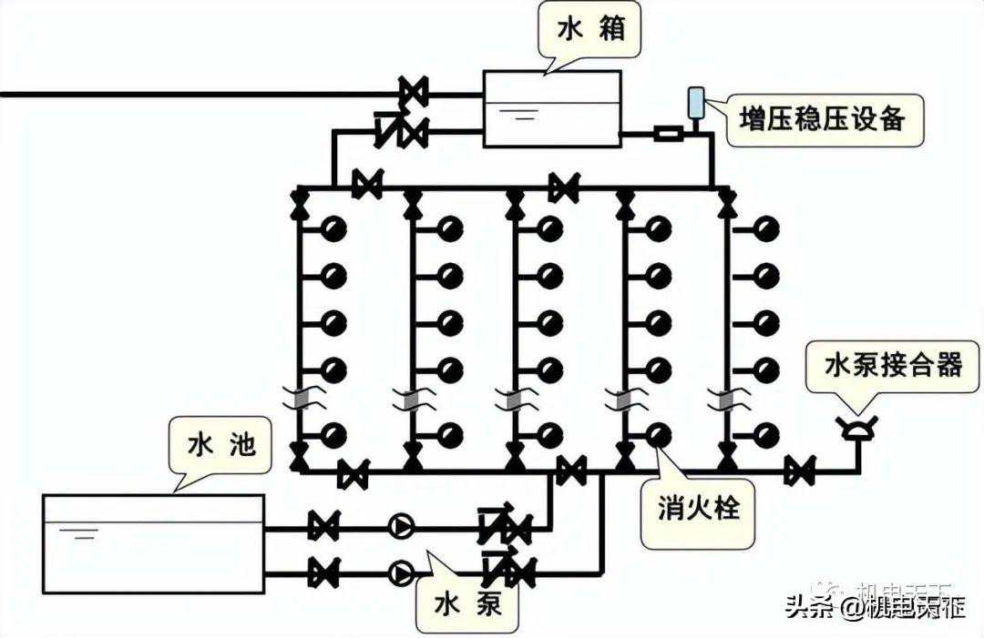 消防工程安装知识入门