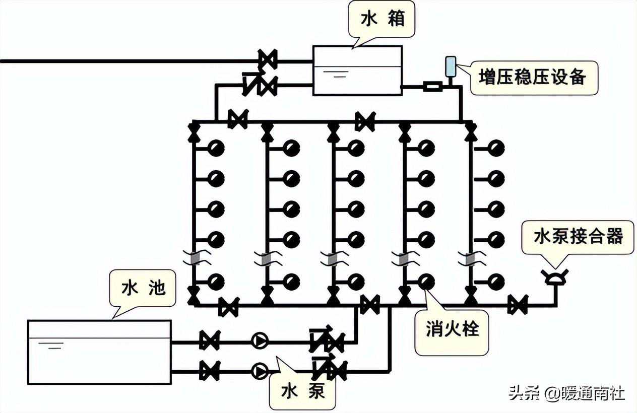 消防工程安装知识入门-1