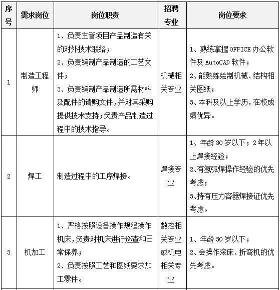 六险一金、交通补贴……武汉一批知名企业正在招聘