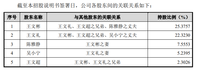 八马茶业加入争夺A股茶叶第一股：加盟模式存风险，多次受到税务、消防处罚