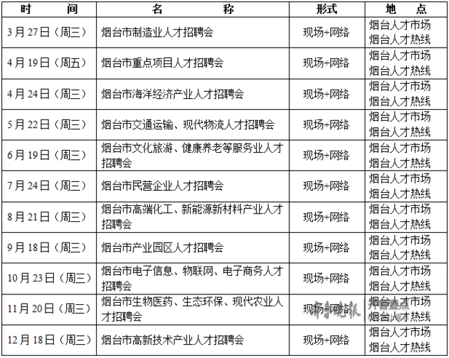 烟台招聘｜速看！今年人才市场将办11场大型专场招聘会