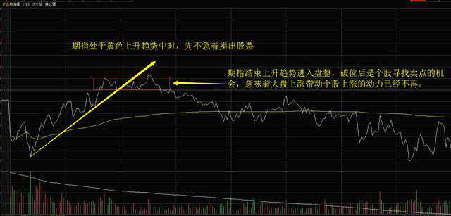 还在因为“挂太高而错过卖点，挂太低而错过买点”?其实只要看懂分时图，不会再纠结那几分钱！