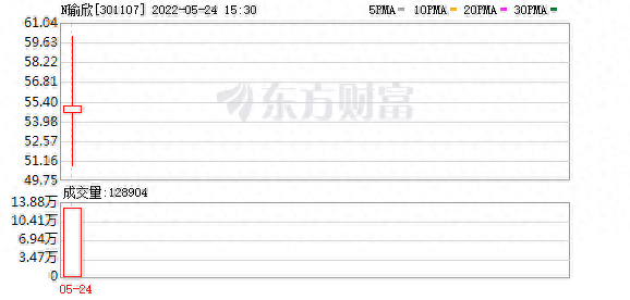 瑜欣电子股东户数增加5.91%，户均持股5.91万元