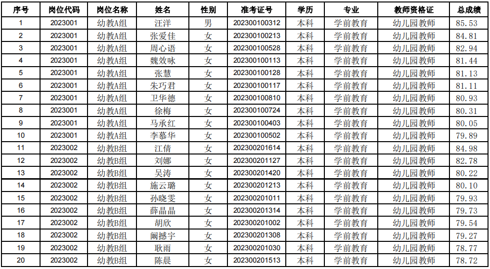 琅琊区拟聘用人员名单公示