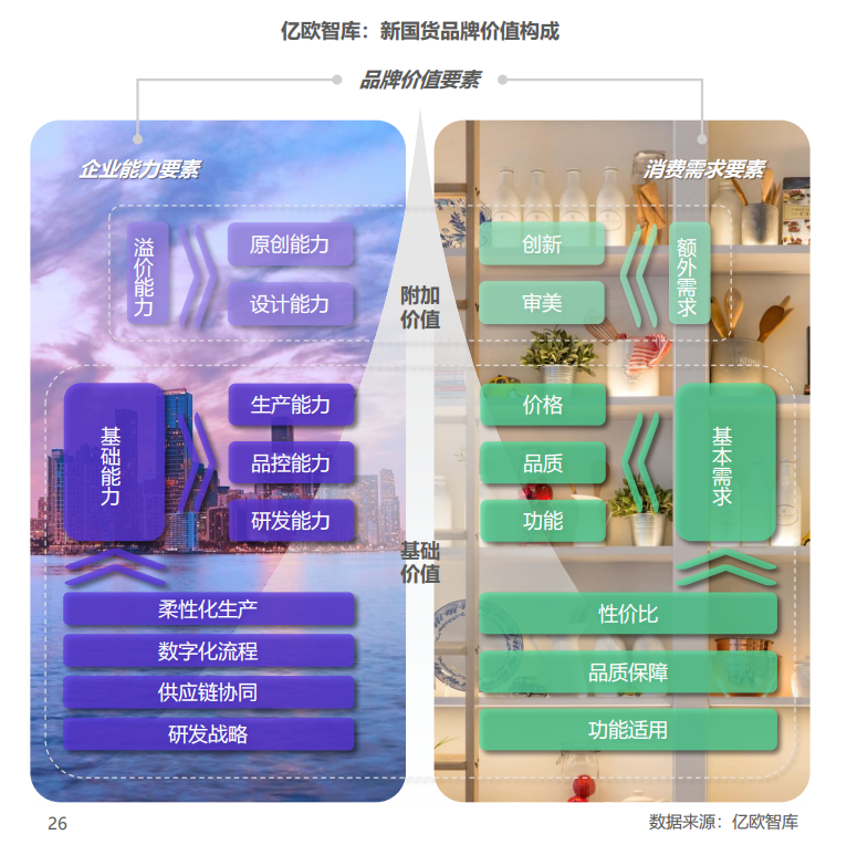 2023新国货CoolTop100品牌榜：展望