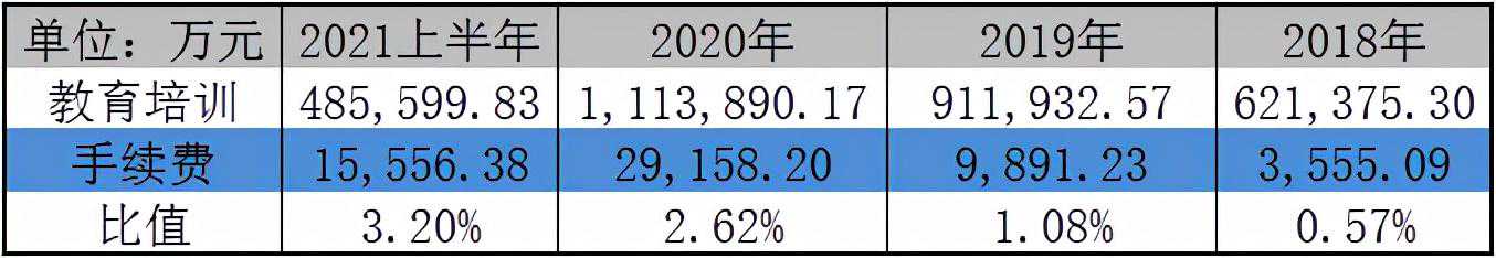 中公教育上篇：理享学或存透支后遗症