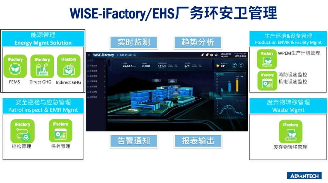 EHS厂务环安卫管理解决方案，为绿色转型加码