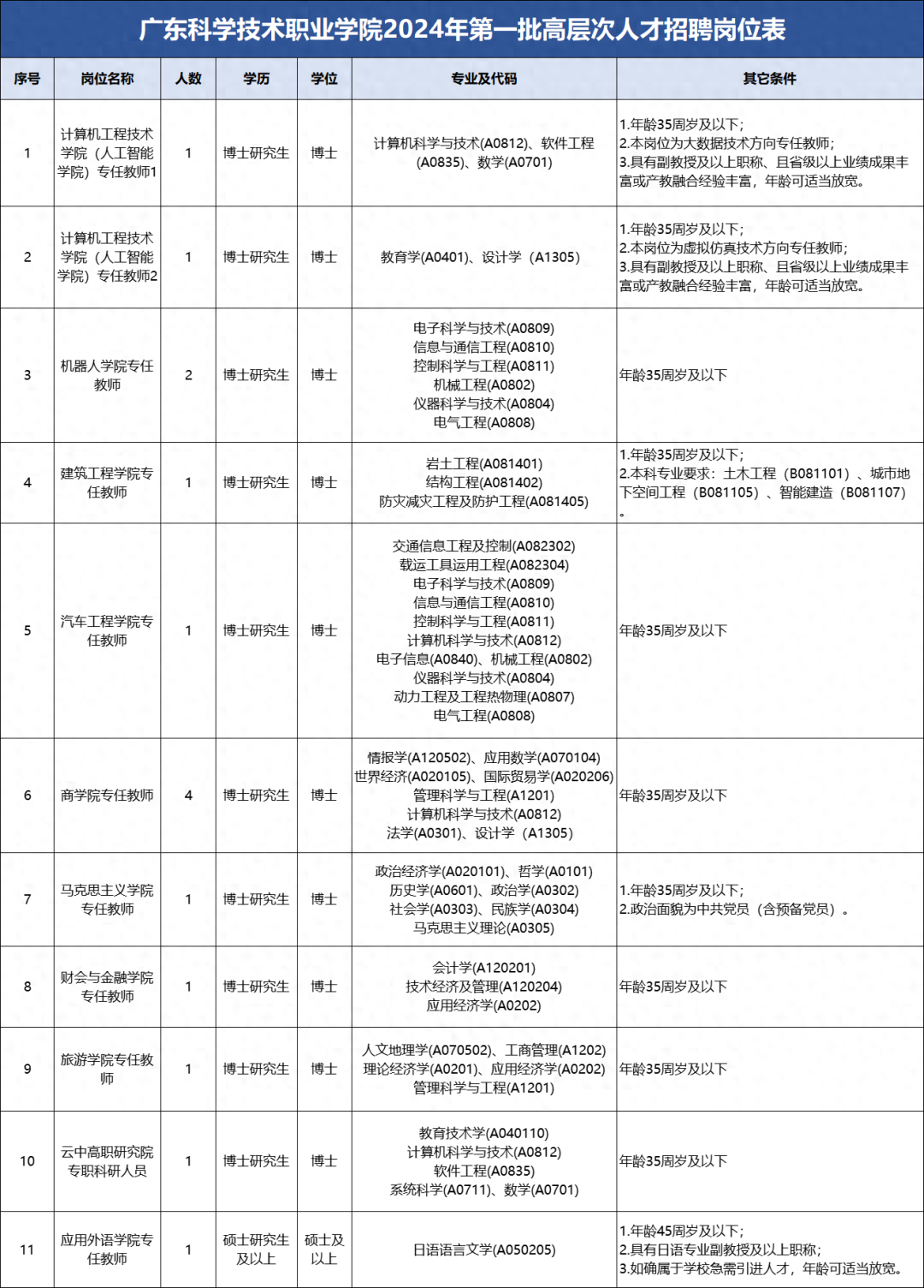 有事业编！金湾、横琴招77人！