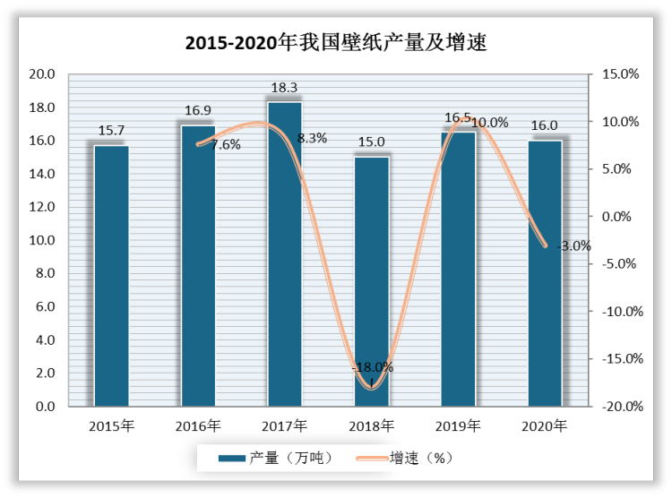 我国壁纸（墙纸）行业现状：市场逐渐由价格竞争走向品牌竞争