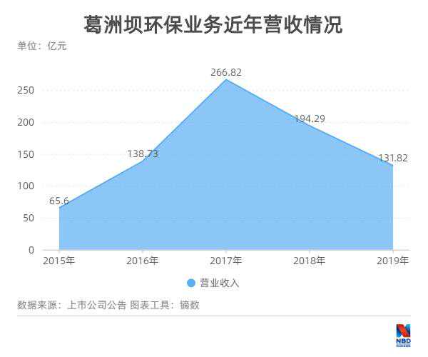 葛洲坝环保业务遭遇滑铁卢，十多亿预付款收不回暴露孙公司内控顽疾