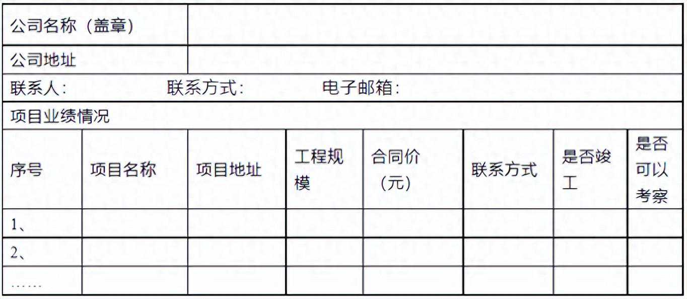 拉普拉斯IPO丨6000㎡万级光伏实验室设计公开招募