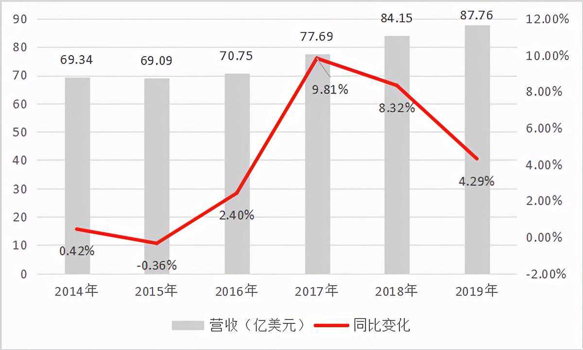 中国最大餐饮企业，坐拥肯德基必胜客的百胜，二次上市为何不香了