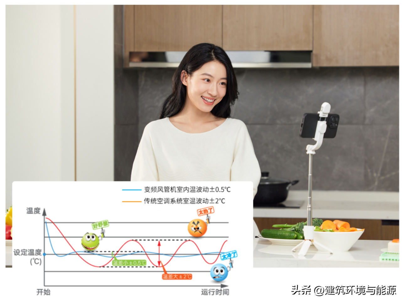 麦优新品｜全变频，自清洁，这款升级的客餐厅空调“热辣滚烫”