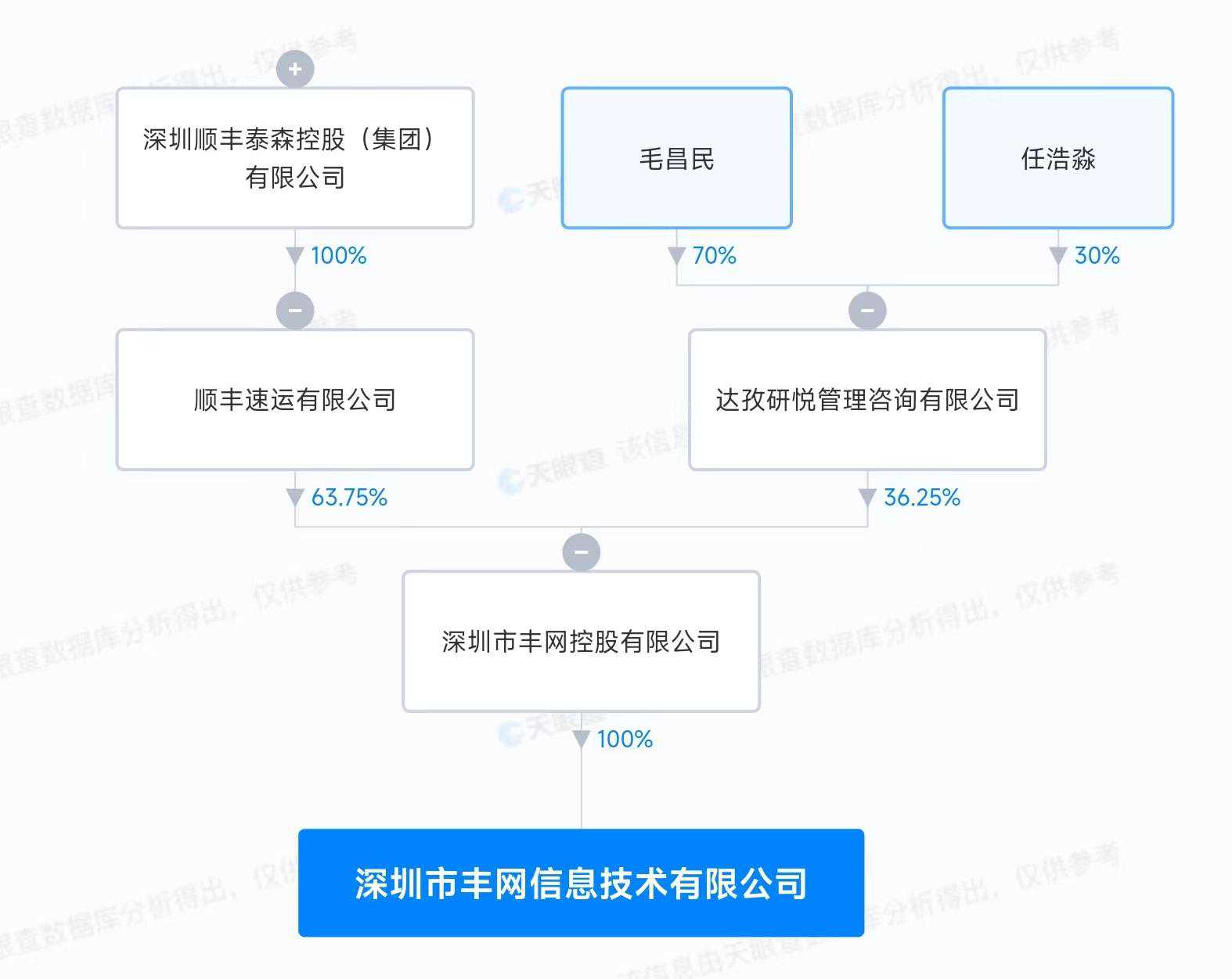丰网“卖身”，顺丰、极兔双赢！加盟商怎么办？